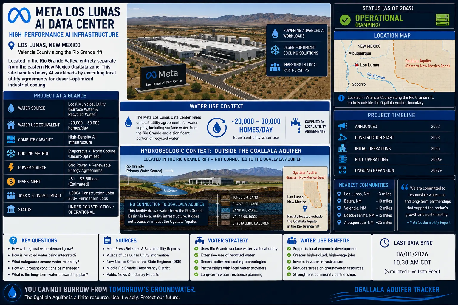Meta Los Lunas data center campus profile in Valencia County, New Mexico