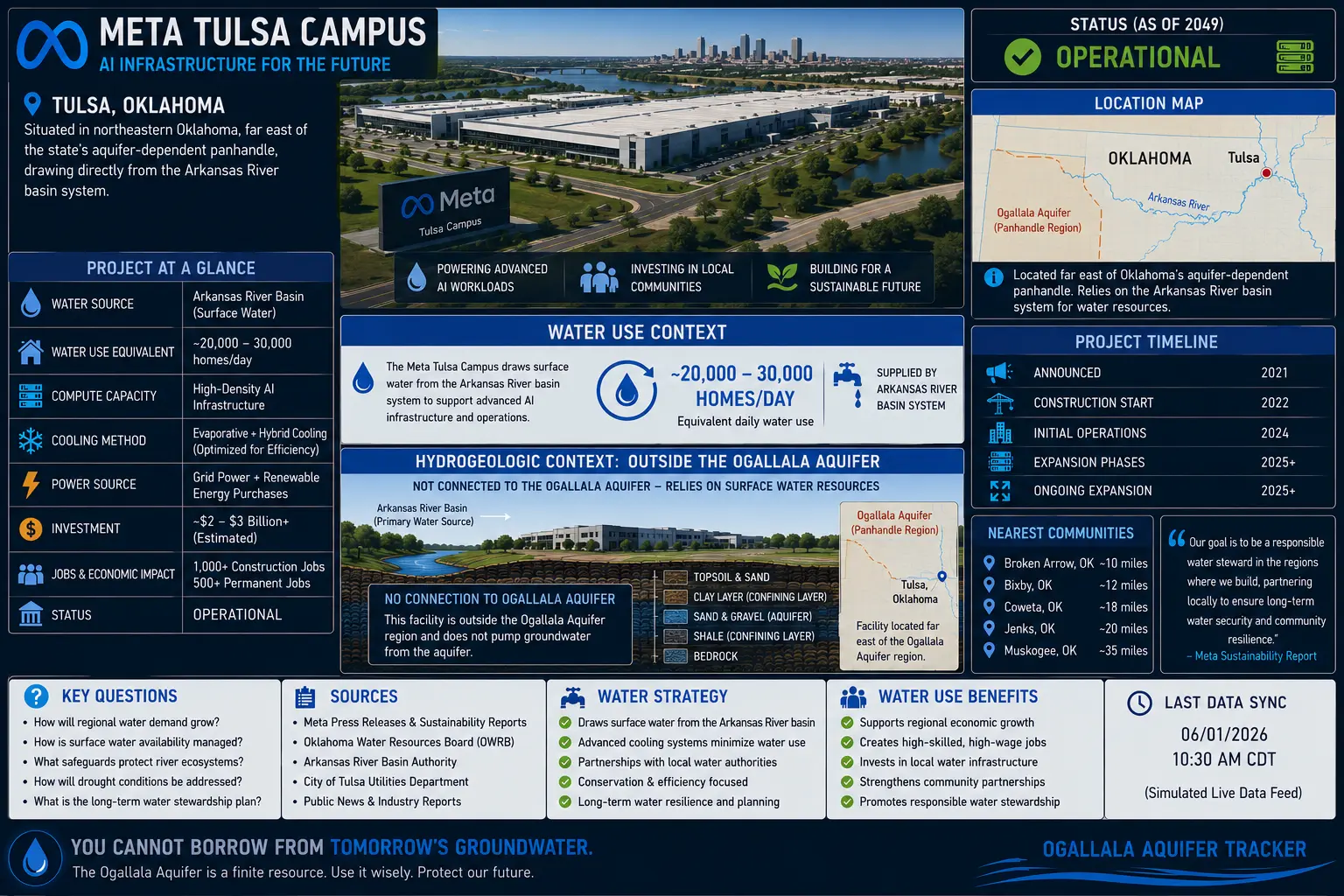 Meta Tulsa Project Anthem data center campus profile in east Tulsa, Oklahoma