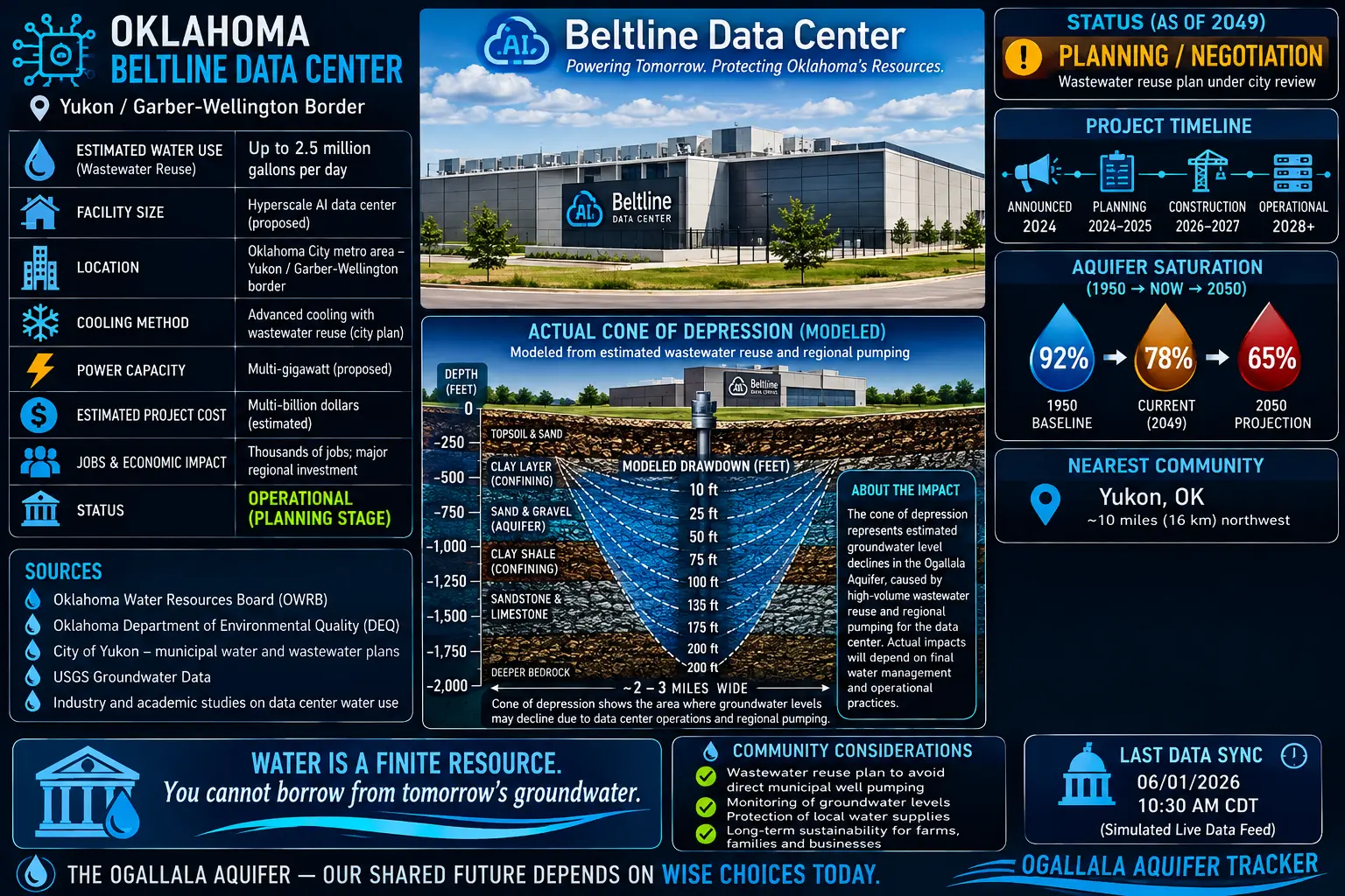 Oklahoma Beltline Data Center facility profile near Yukon, Oklahoma