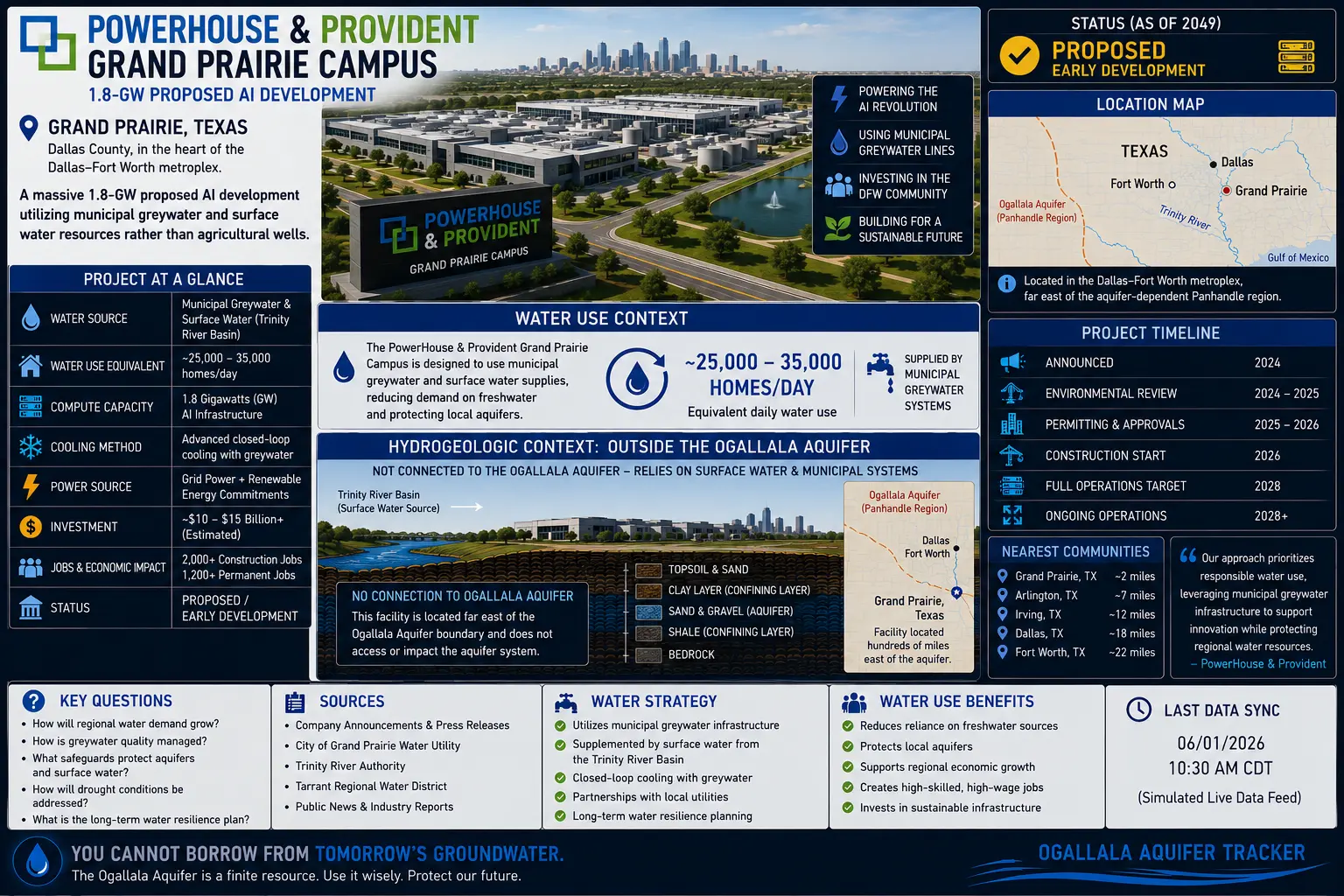 PowerHouse and Provident Grand Prairie data center campus profile in northern Ellis County, Texas