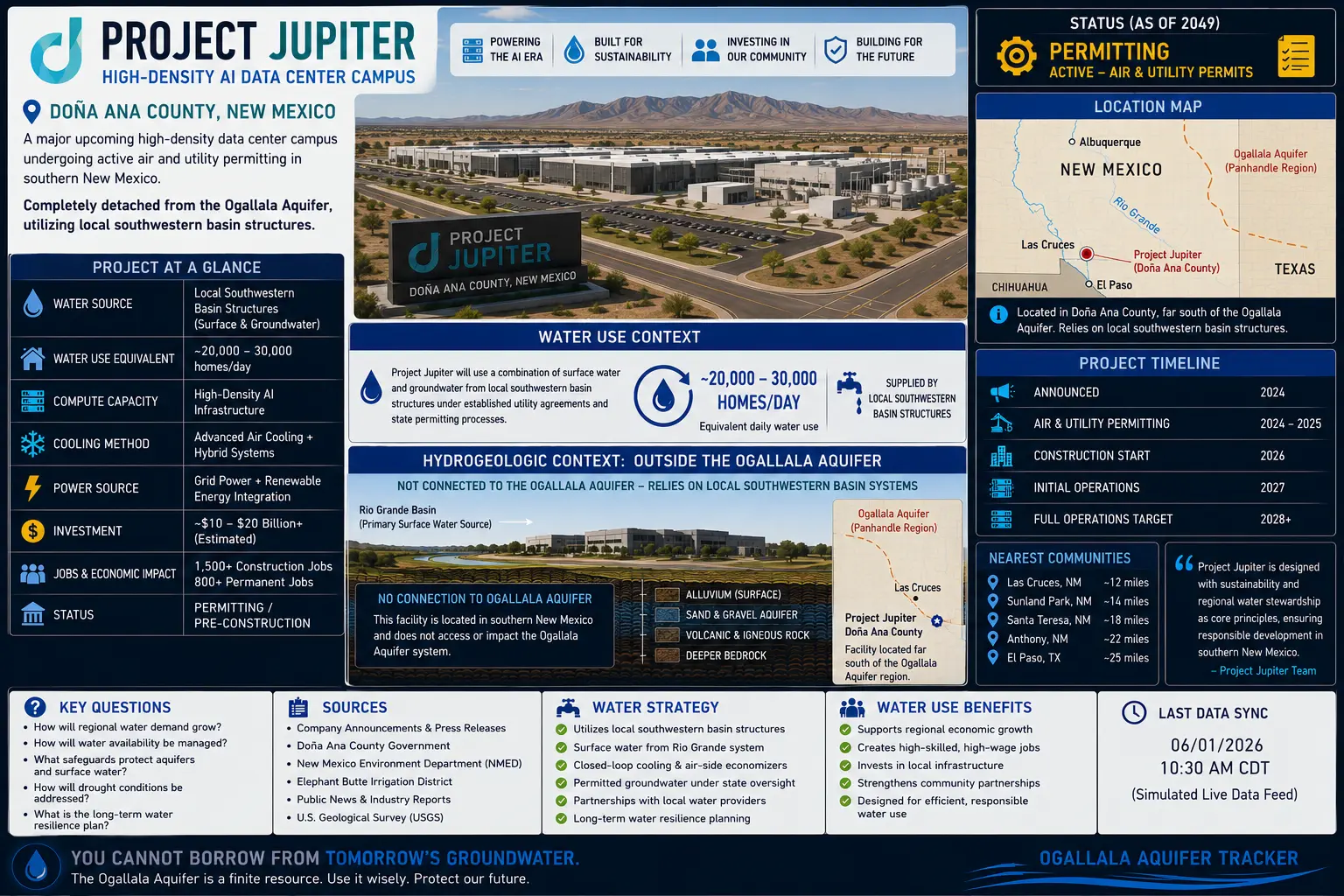 Project Jupiter AI data center campus profile in Doña Ana County, New Mexico