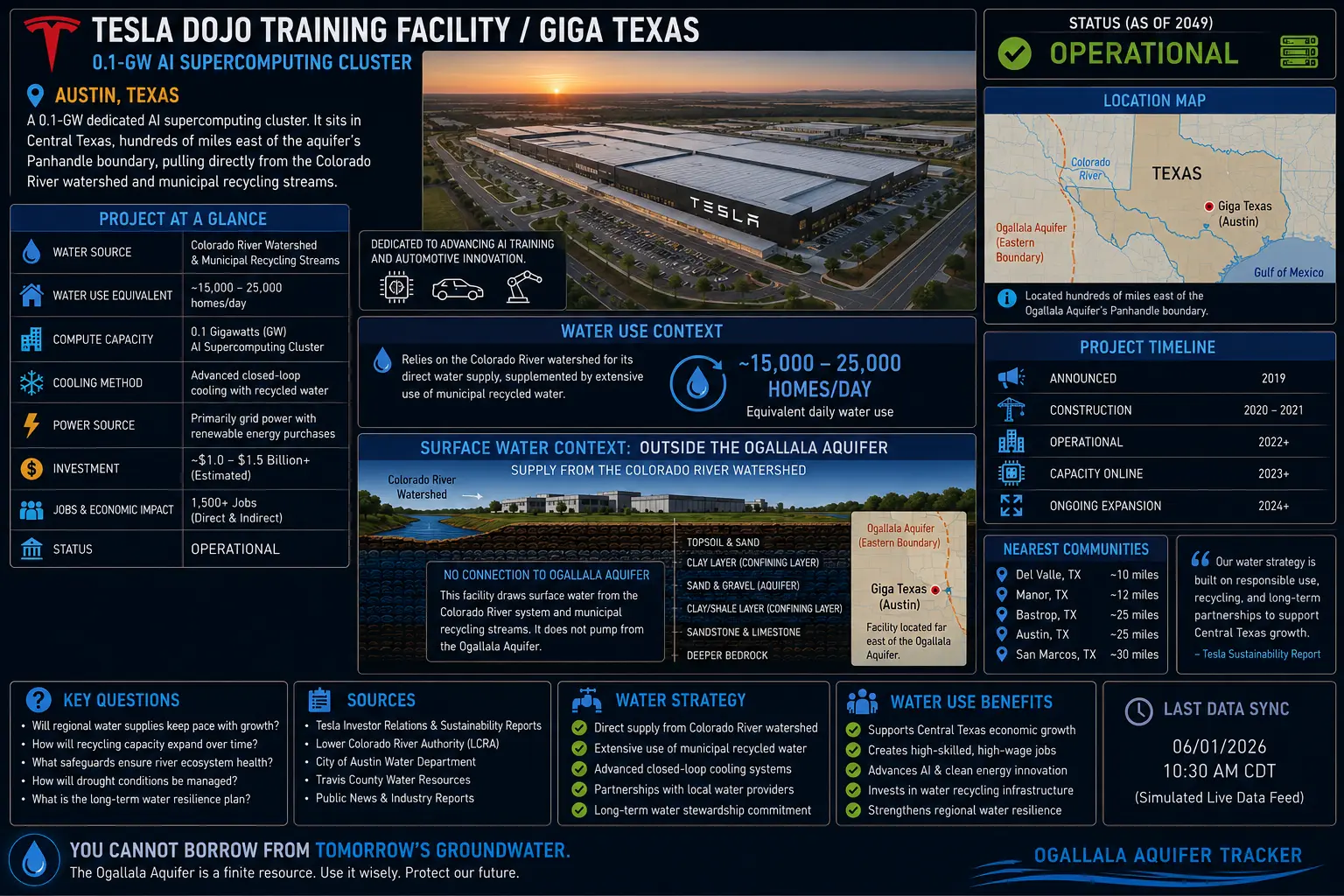 Tesla AI training cluster and Giga Texas facility profile in Austin, Texas