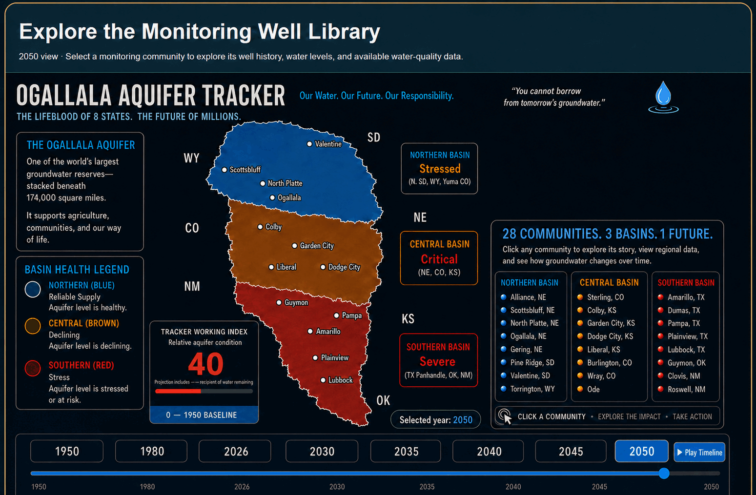 2050 Ogallala Aquifer monitoring map with 28 clickable community well markers