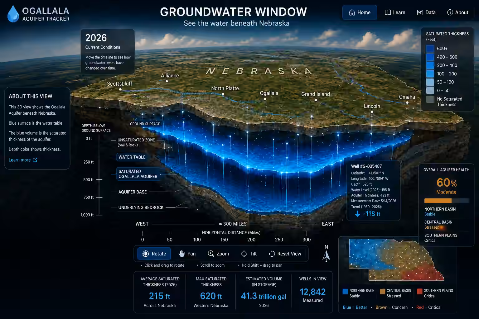 Groundwater Window showing the Ogallala Aquifer beneath Nebraska