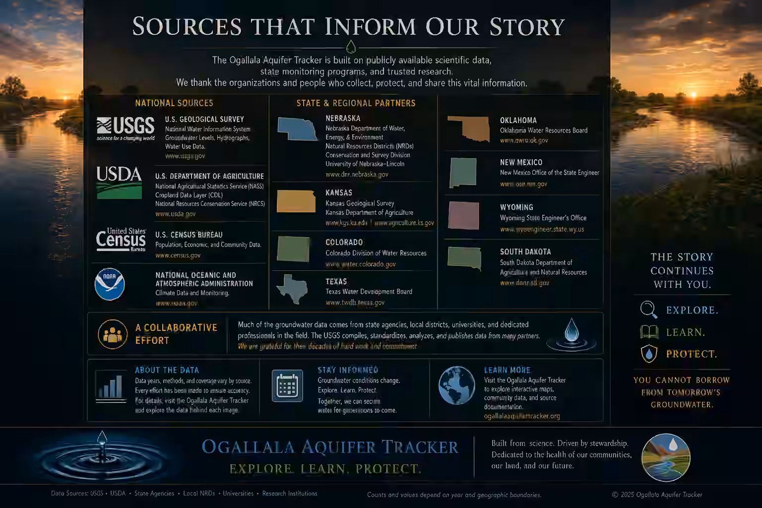 Sources That Inform Our Story — sources poster for the Ogallala Aquifer Tracker